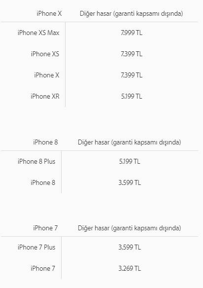 iphone servis fiyatlandirilmasi